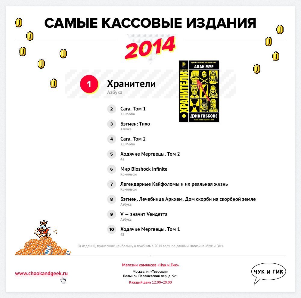 «Хранители» стали самыми кассовыми комиксами 2014 года в магазине «Чук и Гик» - Изображение 2 «Хранители» стали самыми кассовыми комиксами 2014 года в магазине «Чук и Гик» - Изображение 2