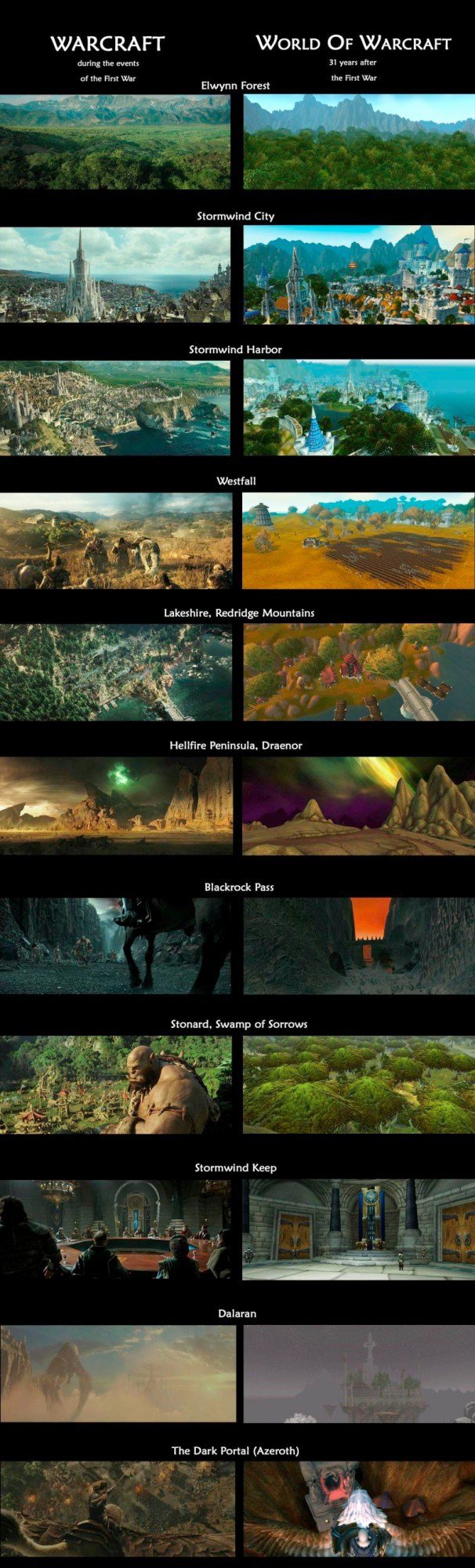 История мира Warcraft - Изображение 8 История мира Warcraft - Изображение 8