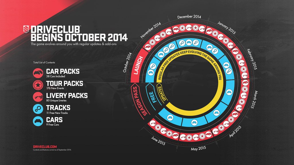 Владельцам DriveClub обещают ежемесячно дарить по новой машине - Изображение 1 Владельцам DriveClub обещают ежемесячно дарить по новой машине - Изображение 1