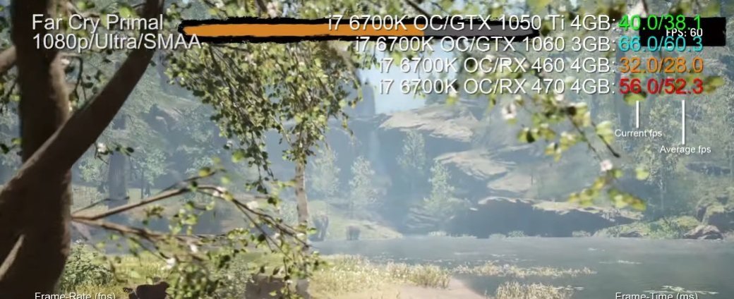 Видеокарту GeForce GTX 1050Ti назвали королем бюджетного сегмента - Изображение 1 Видеокарту GeForce GTX 1050Ti назвали королем бюджетного сегмента - Изображение 1