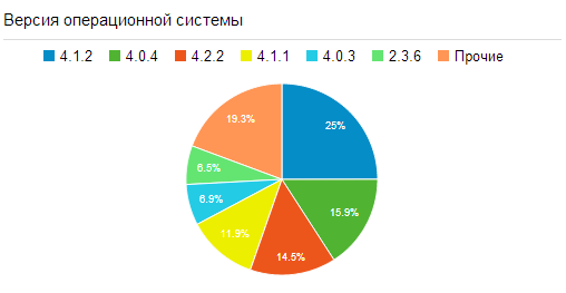 Путь к первой игре - Изображение 9 Путь к первой игре - Изображение 9