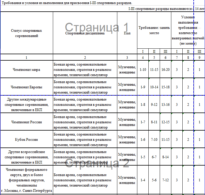 Российские про-геймеры теперь могут получать спортивные разряды